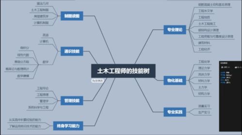 學業加油站 信息系統集成服務助力同學學業提升，打造務實服務品牌