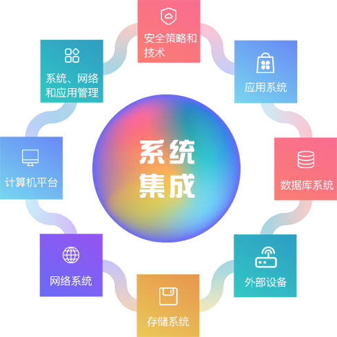系統集成 緣匯科技，賦能企業數字化轉型的核心引擎